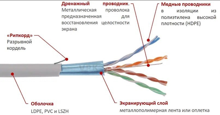 Lan-кабель UTP 2 пары