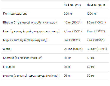Колагенова формула Skin, Nails & Hair - 60 caps - зображення 2