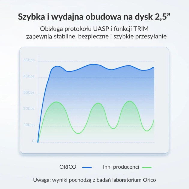 Зовнішня кишеня Orico 2.5" USB-C 3.1 6 Gbps, Білий (25PW1C-C3-WH-EP) - зображення 11