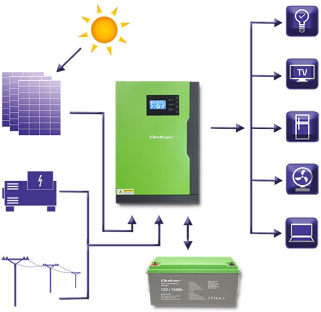 Hybrydowy inwerter Qoltec 10kVA (5.5kW) 1-fazowy (5901878538877) - obraz 7