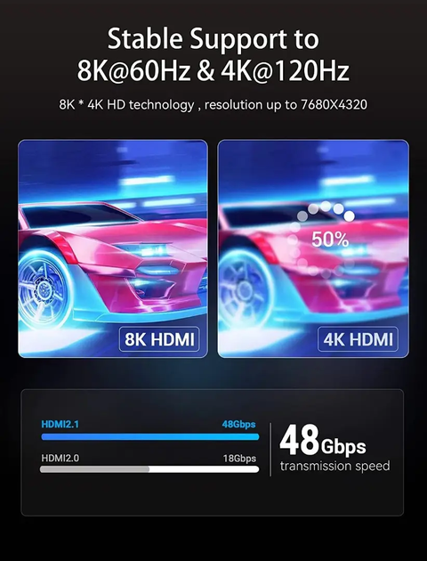 Кабель Vention HDMI-HDMI, 1.5 м, v2.1, (AANBG) (AANBG) - Фото 5 Кабель Vention HDMI-HDMI, 1.5 м, v2.1, (AANBG) (AANBG) - зображення 5