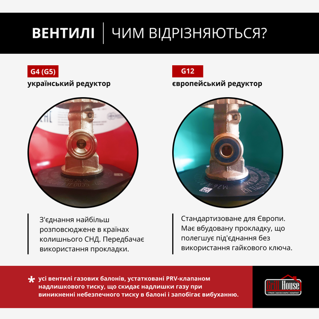 Композитний газовий балон Hexagon Ragasco 24,5 л (100580) - зображення 2