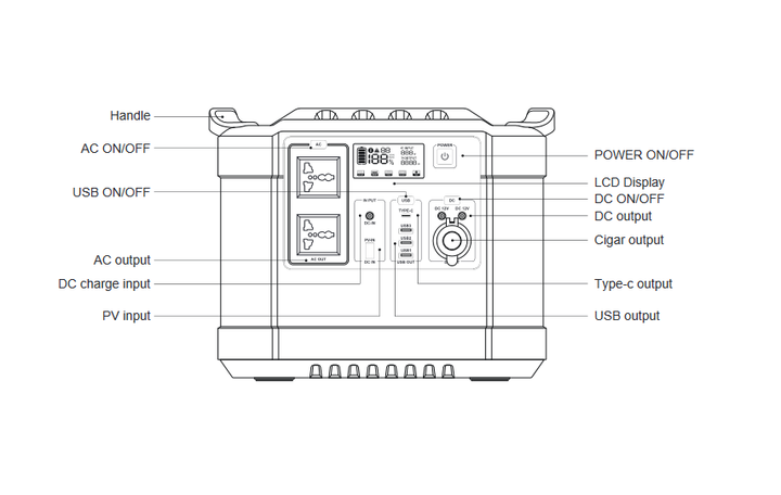 Зарядна станція PowerBank Remax G1600L 2000Вт 455000 мАг 1456Вт/год - зображення 4
