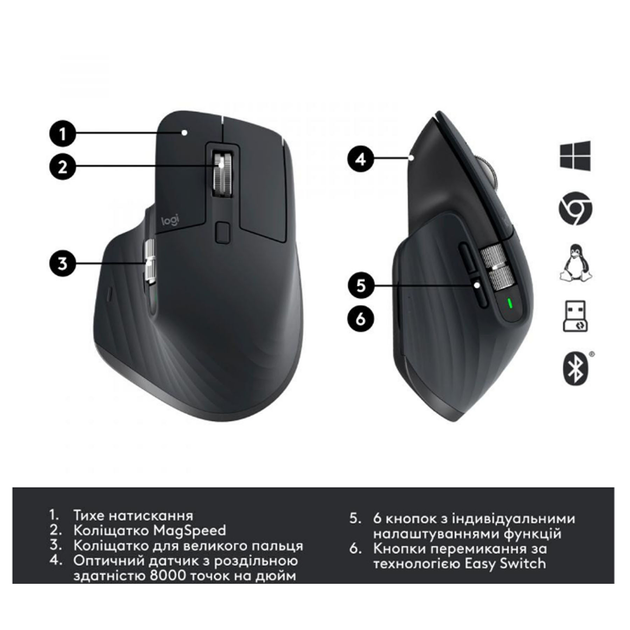 Мышь Logitech MX Master 3S Performance Wireless Mouse Bluetooth Black ...