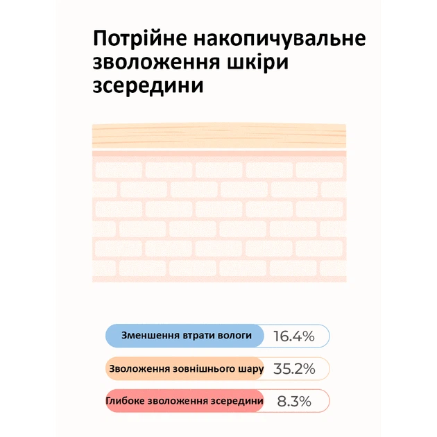 Тонер для зміцнення захисного бар'єру з керамідами та пантенолом Needly Crossbarrier, 200 мл - изображение 4