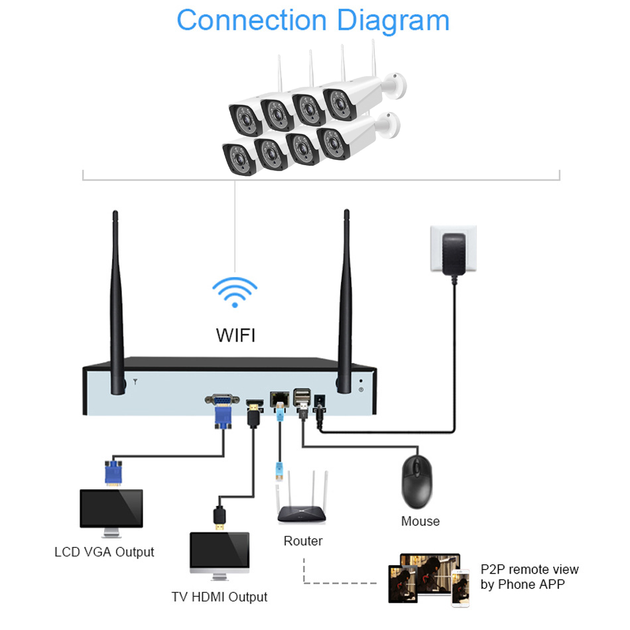 Комплект беспроводного видеонаблюдения WIFI 8 уличных камер GTM 2Мп и видеорегистратор AHD KIT с ночной съёмкой и определением движения Без монитора - изображение 3
