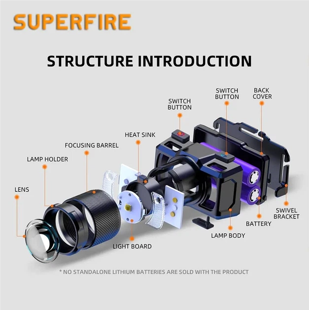 Latarka czołowa SuperFire HL25 700 Lumen IP43 (6974760351792) - obraz 8