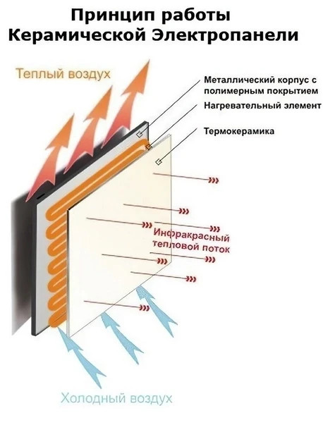 Керамический обогреватель ТСМ 600 (692168) - изображение 5
