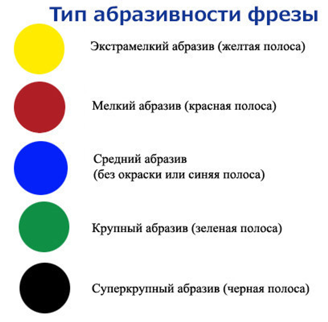 Насадка на фрезер, Фреза керамічна для зняття гель матеріалу, манікюру ...