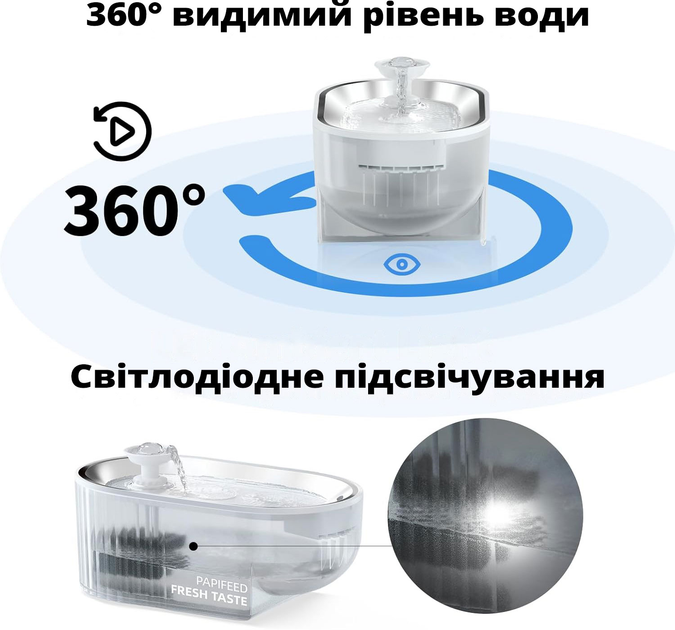 Автоматична поїлка-фонтан PAPIFEED для собак та котів 2.5 л (PF028) - зображення 3