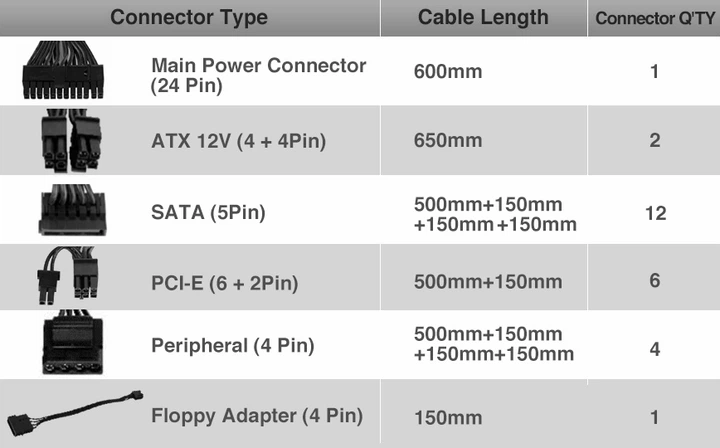 Блок живлення Thermaltake Toughpower GF1 1000W Modular 80+Gold (PS-TPD-1000FNFAGE-1) - зображення 7