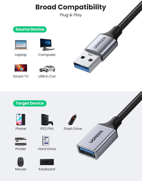 Кабель USB 3.0 Ugreen US115 с нейлоновой оплеткой 5Gbs 1m Black (10495) - Фото 6 Кабель USB 3.0 Ugreen US115 с нейлоновой оплеткой 5Gbs 1m Black (10495) - изображение 6