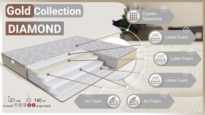 Матрац ортопедичний безпружинний Diamond Gold collection 80x190 - изображение 5