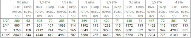 Инжектор Вентури с всасывающим комплектом для подачи удобрений и системы капельного полива 3/4" (0518) - изображение 8