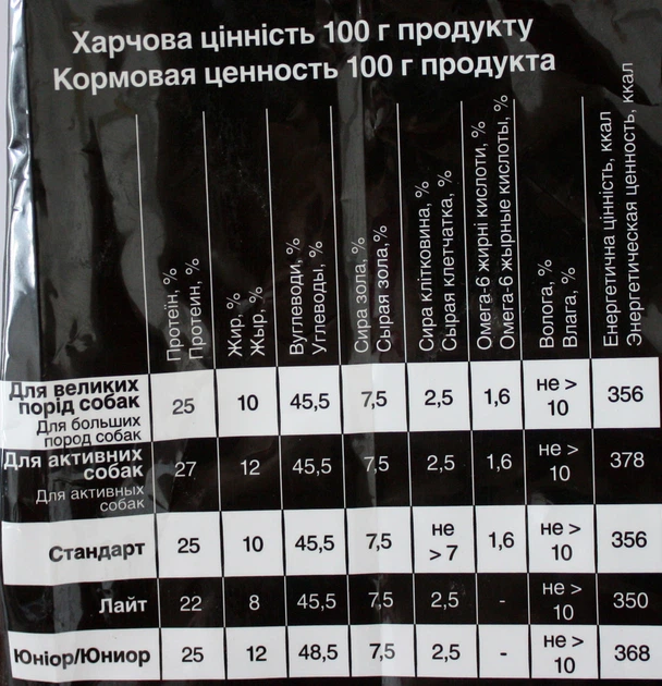 Сухой корм Для Друга для активных собак 3 кг 5835 (4820097801573) - изображение 6