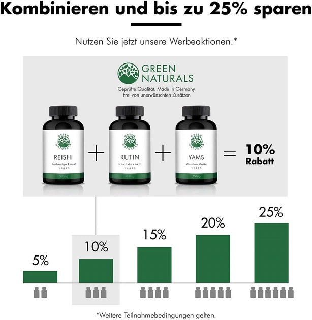 НАДН (NADH) 50 мг GREEN NATURALS - 60 капсул - зображення 5