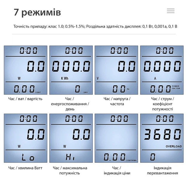 Цифровий ваттметр та електромер для контролю споживання електроенергії з підсвіткою Axacam DDS109L - Фото 4 Цифровий ваттметр та електромер для контролю споживання електроенергії з підсвіткою Axacam DDS109L - зображення 4