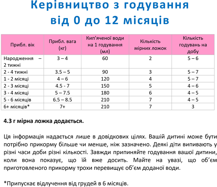 Начальная сухая смесь Nannycare 1 на основе козьего молока для младенцев от 0 до 12 месяцев 900 г (5022817000221) - изображение 2