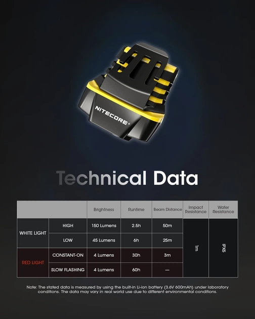 Налобный фонарь с клипсой на кепке и датчиком движения Nitecore NU11 - изображение 11