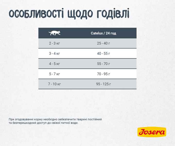 JOSERA Catelux 10 кг - Корм з качкою для довгошерстних котів - Фото 6 JOSERA Catelux 10 кг - Корм з качкою для довгошерстних котів - изображение 6