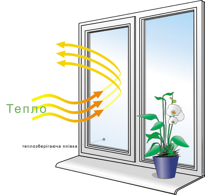  пленка Teplocom 0,8 х 7,5 м с антистатическим .