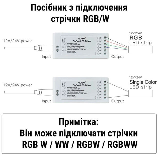 Led контроллер Moes Zigbee RGB+CCT (Tuya smart) - зображення 3