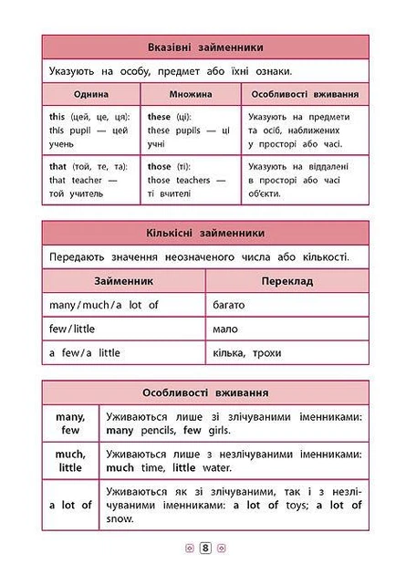 Довідник у таблицях. Англійська мова. 1–4 класи - Юлія Чіміріс (9789662844320) - Фото 2 Довідник у таблицях. Англійська мова. 1–4 класи - Юлія Чіміріс (9789662844320) - зображення 2