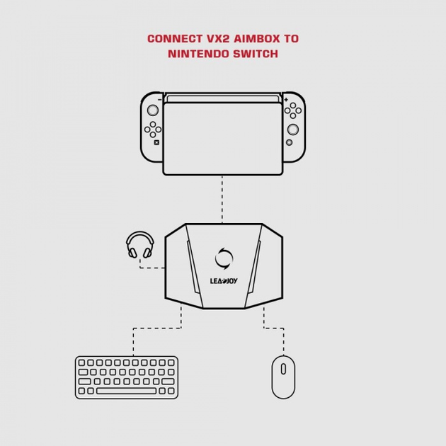 Адаптер GameSir Leadjoy VX2 AimBox Keyboard and Mouse (6975595740010) - зображення 8