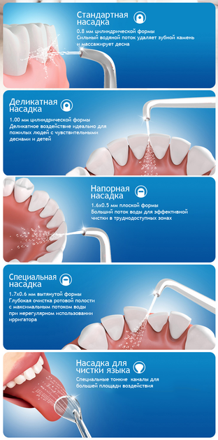 Іригатор Lebond W1 Blue - зображення 11