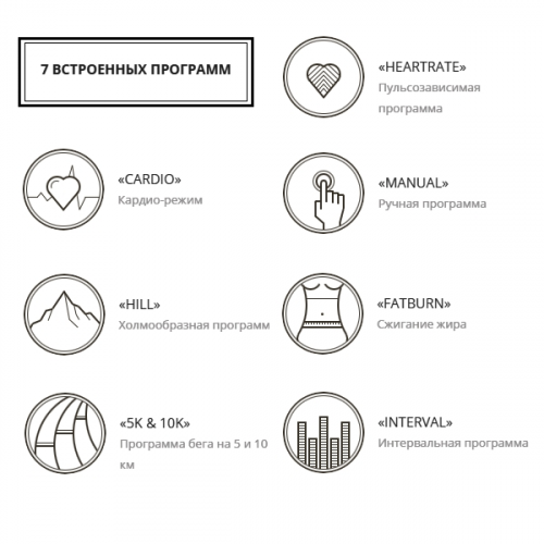 Бігова доріжка Spirit CT900-ENT - зображення 4