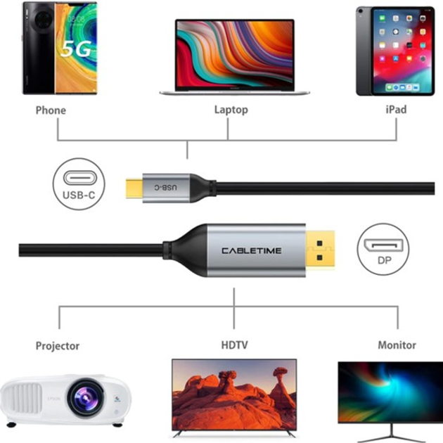 Кабель CABLETIME Type-C - DisplayPort 1 м (CC20H) – фото, отзывы ...