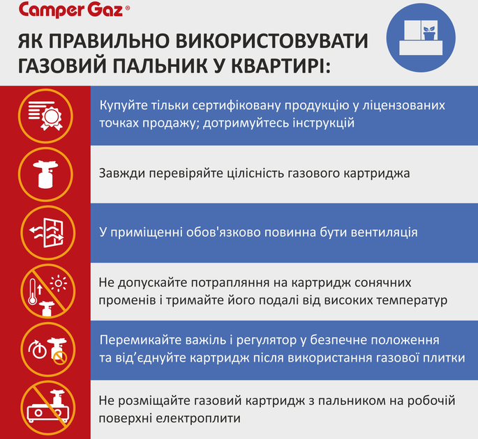 Упаковка газових картриджів Camper Gaz 190 gas stop 48 шт (401082-48) - зображення 4