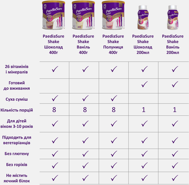 Напій PaediaSure Shake Ваніль 200 мл (5099864014839) - зображення 7