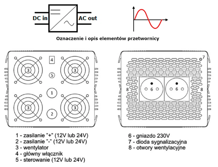 Автомобільний інвертор AZO Digital IPS-4000S 4000W чиста синусоїда 12-230V DC-AC (5905279203181) - зображення 5