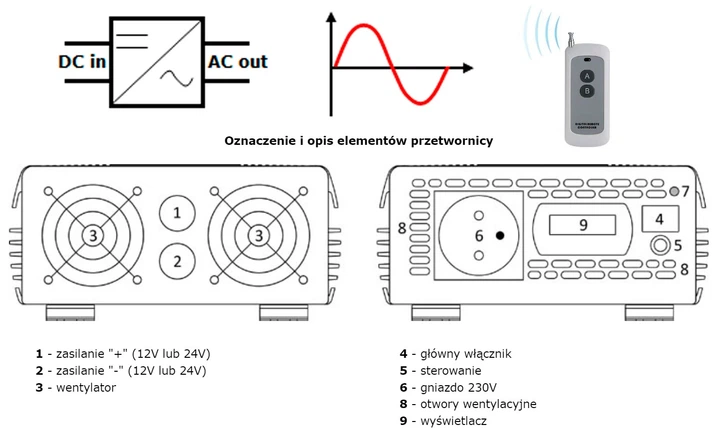 Автомобільний інвертор AZO Digital IPS-2000S PRO 2000W чиста синусоїда 12-230V DC-AC (5903332566587) - зображення 5