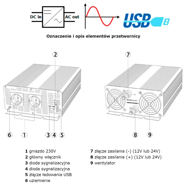 Przetwornica samochodowa AZO Digital IPS-3000S SINUS 3000W czysta sinusoida 24-230V DC-AC (5903332566167) - obraz 3