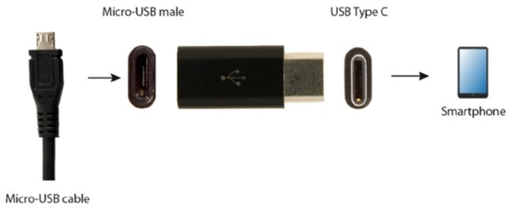 Adapter Gembird Micro USB to USB Type-C Black (A-USB2-CMmF-01) - obraz 2