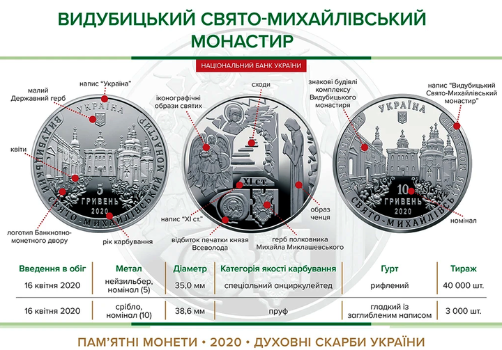 Монета «Выдубицкий Свято-Михайловский монастырь» в сувенирной упаковке - изображение 6