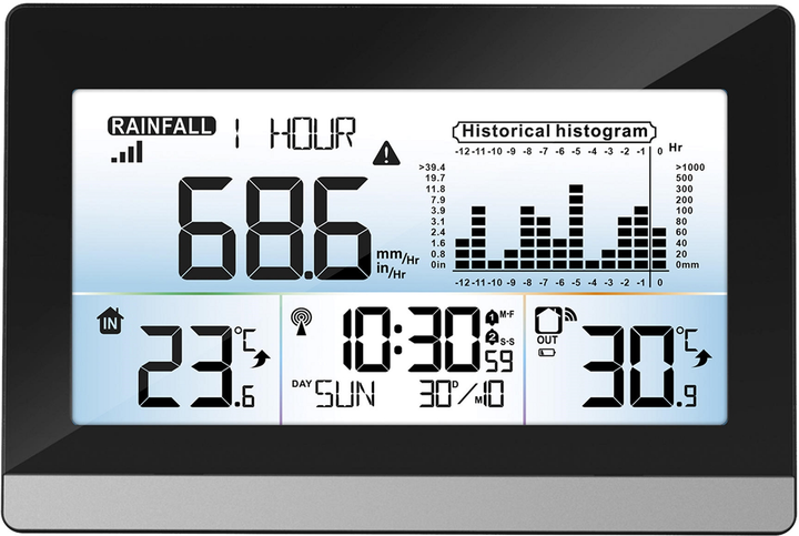 Метеостанция Technoline WS9016 Black (WS9016) - изображение 3