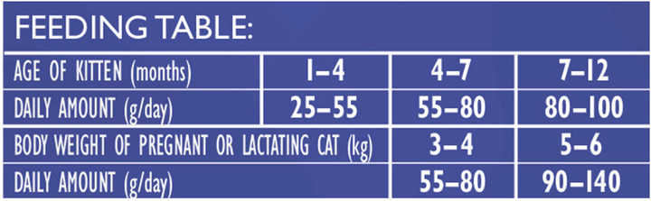 Сухий корм для кошенят Brit Care Cat GF Kitten Gentle Digestion Strong Immunity з лососем 7 кг (8595602565054) - зображення 3