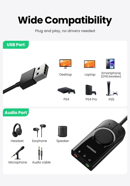Звуковая карта Ugreen 0.15м USB-3x 3.5мм minijack с поддержкой микрофона 16 бит/48 кГц TRS Наружный Адаптер Стерео AUX с управлением громкости Универсальный Черный - изображение 2