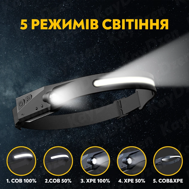 Налобный фонарь BL-G28 сенсорный гибкий аккумуляторный LED фонарик 5 режимов Черный - изображение 5