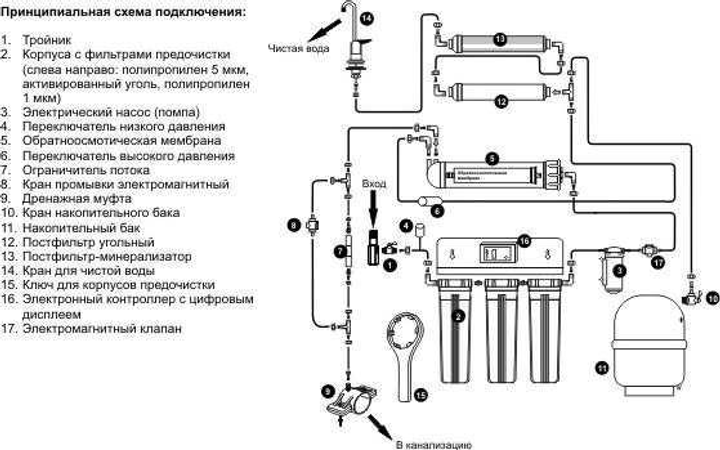 Фильтр обратного осмоса Ecosoft Standard с минерализатором (MO650MECOSTD)