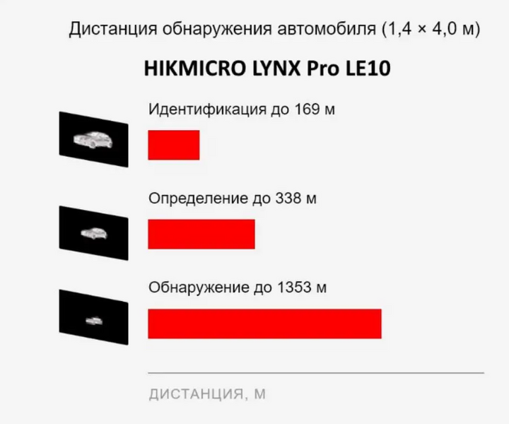 Тепловизор Hikmicro LYNX Pro LE10 (HM-TS02-10XG/W-LE10) - изображение 2