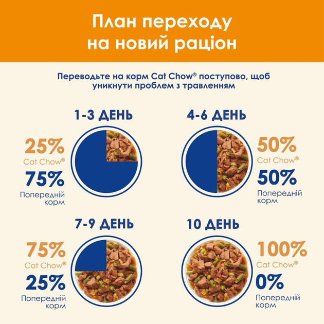 Вологий корм Purina Cat Chow для дорослих котів з лососем та зеленою квасолею. Ніжні шматочки в желе 78шт*85г - зображення 14