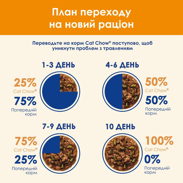 Влажный корм Purina Cat Chow для взрослых котов с ягненком и зеленой фасолью. Нежные кусочки в желе 78шт*85г - изображение 14