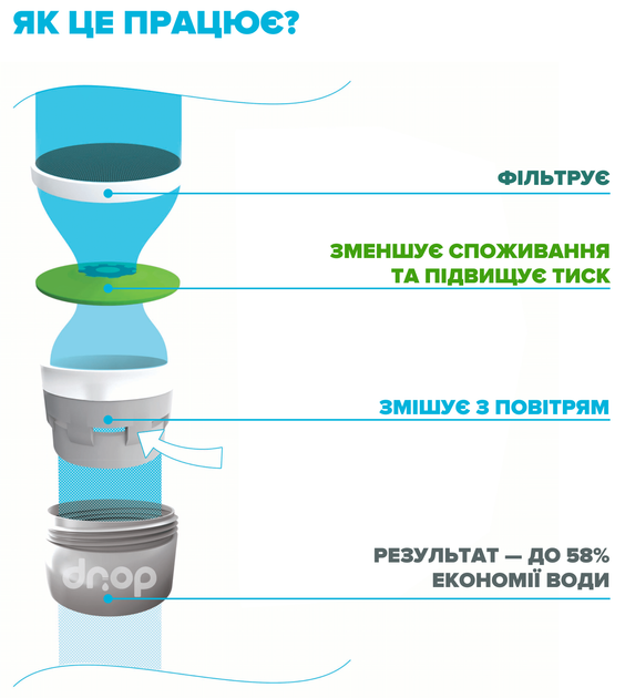 Водозберігаючий аератор DROP CL24-MT для змішувача - Економія 58%, зовнішня М 24 мм, матовий хром - Фото 4 Водозберігаючий аератор DROP CL24-MT для змішувача - Економія 58%, зовнішня М 24 мм, матовий хром - зображення 4