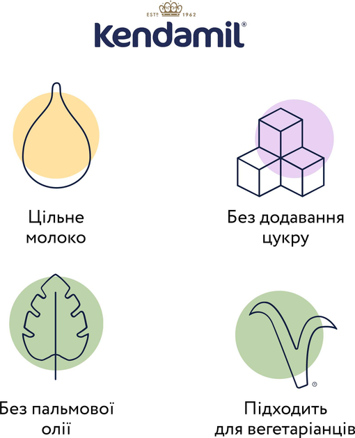 Молочная каша Kendamil с бананом с 4-6 месяцев 150 г (92000006) 