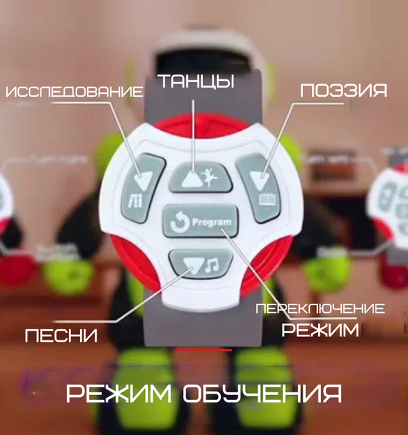 Іграшка Робот Інтерактивний Балакучий Програмований Робот На Радіокеруванні Зі Світлом і Звуком 3 в 1 - зображення 3