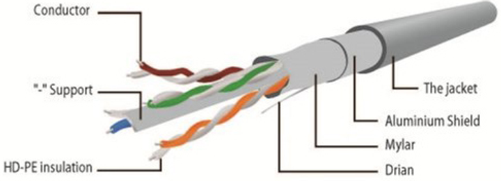 Patchcord Cablexpert CAT6 FTP 3 m Biały (PP6-3M/W) - obraz 3